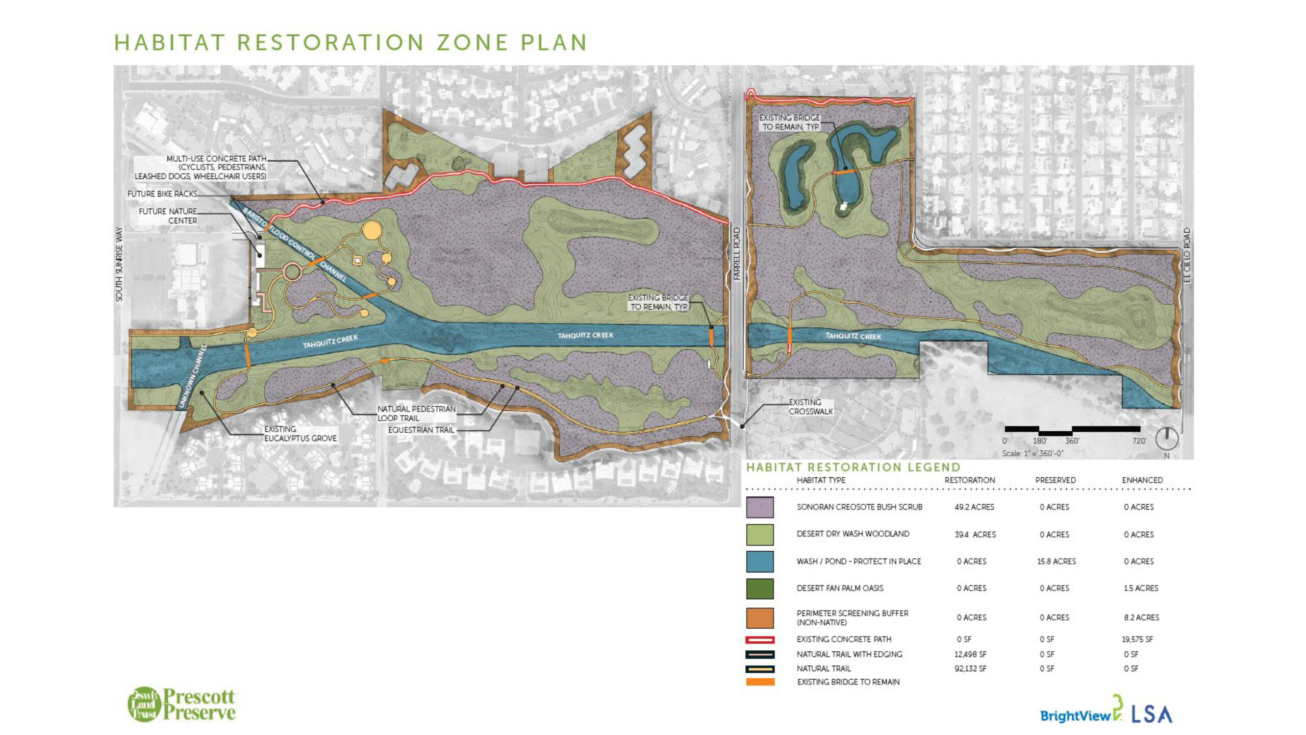 Oswit Land Trust's Vision for the future of Prescott Preserve